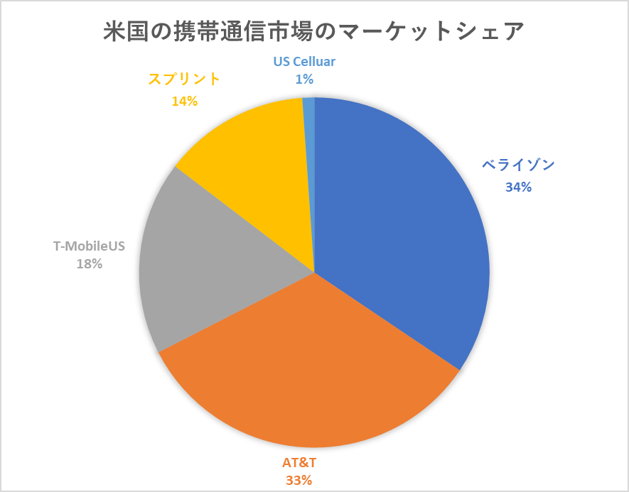 f:id:Canary-W:20190522015618p:plain