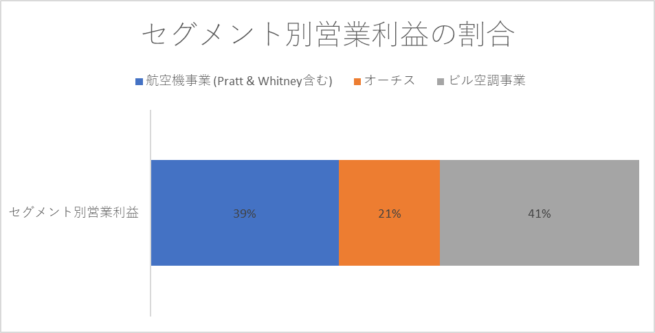 f:id:Canary-W:20190615181337p:plain