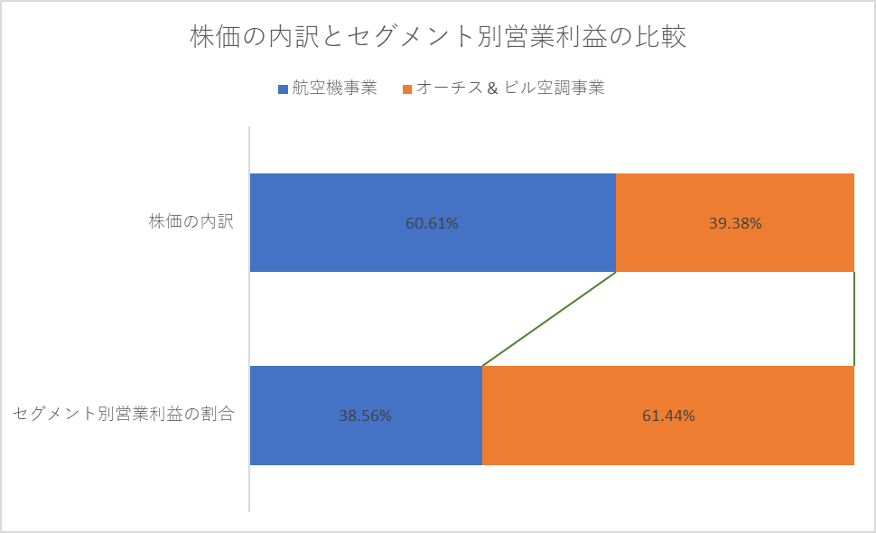 f:id:Canary-W:20190615182140p:plain