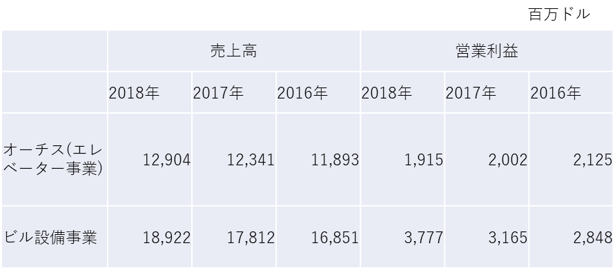 f:id:Canary-W:20190615183357p:plain