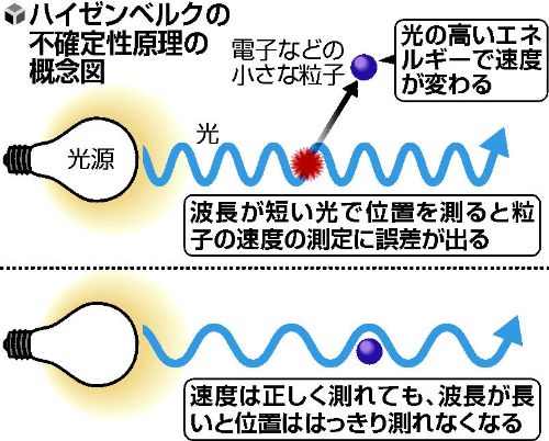 f:id:CapHerlock:20120116053032j:image