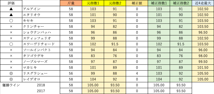 f:id:Cap_max:20190621010406p:plain