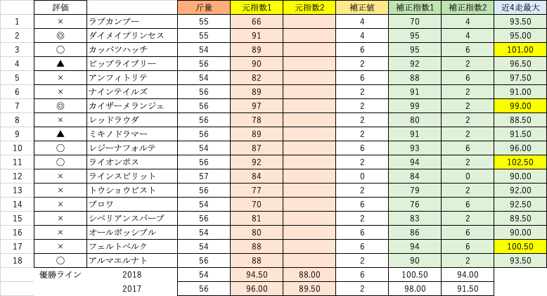 f:id:Cap_max:20190726224531p:plain