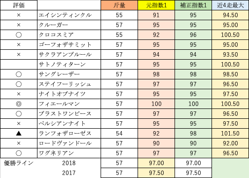 f:id:Cap_max:20190816161950p:plain