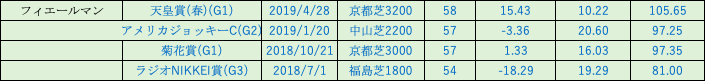 f:id:Cap_max:20190816162919p:plain