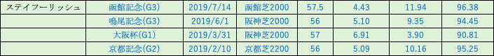 f:id:Cap_max:20190816164016p:plain