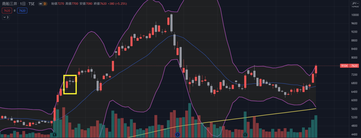 f:id:CappuccinoLine:20211206070452p:plain