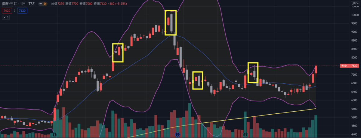 f:id:CappuccinoLine:20211206071002p:plain