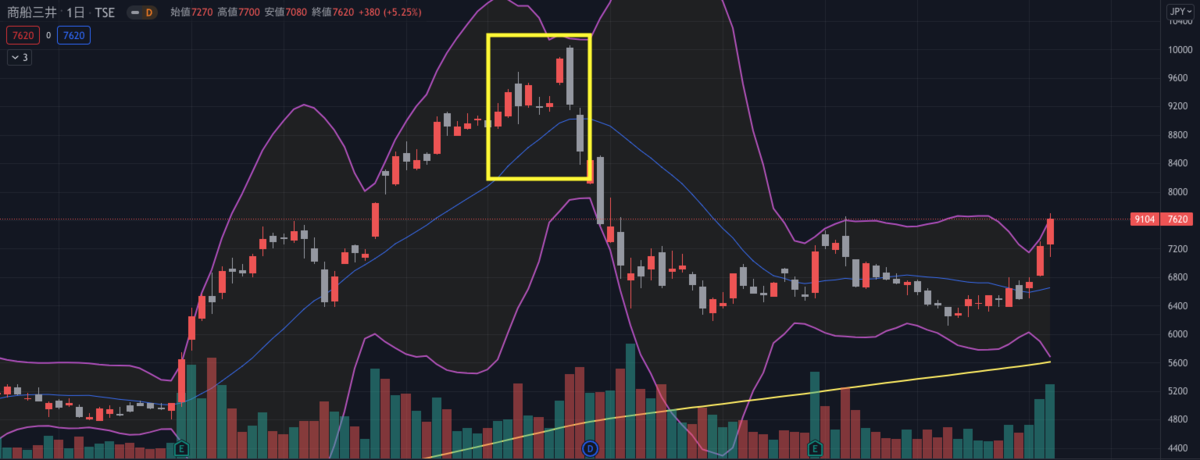 f:id:CappuccinoLine:20211206071108p:plain