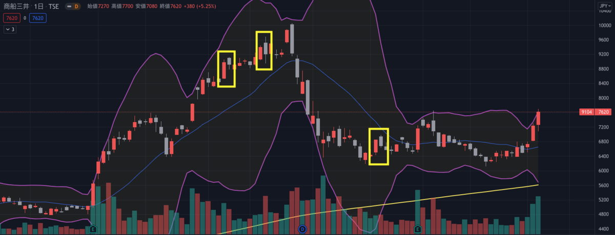 f:id:CappuccinoLine:20211206071604p:plain