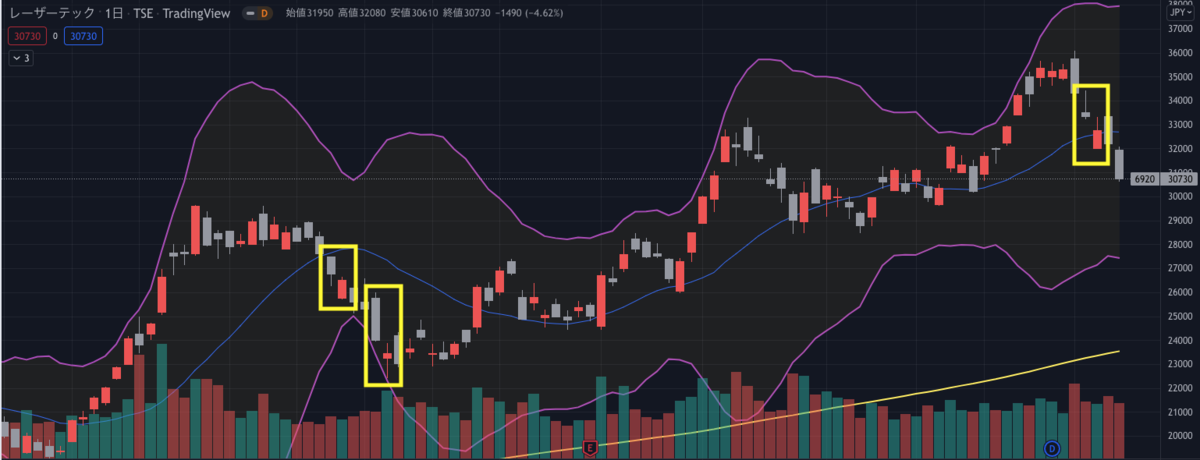 f:id:CappuccinoLine:20220112183119p:plain