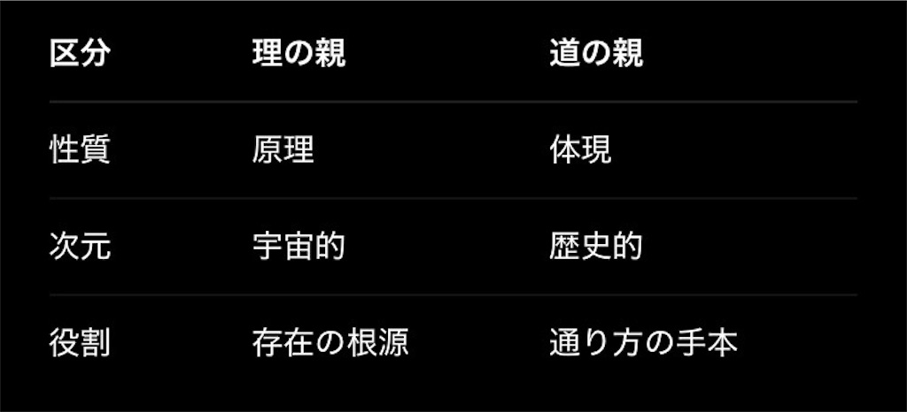 f:id:Captainace:20260212212716j:image