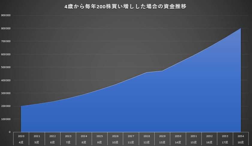 f:id:Carengineer_2020:20200427164856j:plain