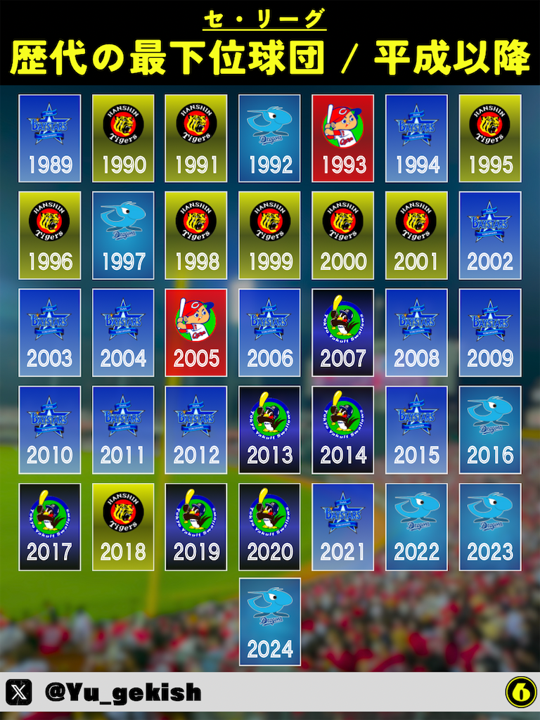 オーナーズリーグ　全球団まとめ売り 1400GTR Owner's Club Homepage