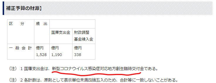 f:id:CatDrop:20210304185917p:plain