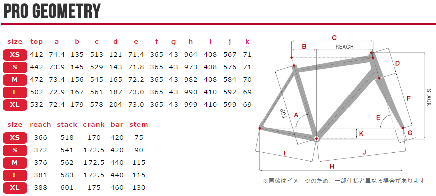 自転車買いました。 EDDY MERCKX Sallanches64 - Catch227's diary 車