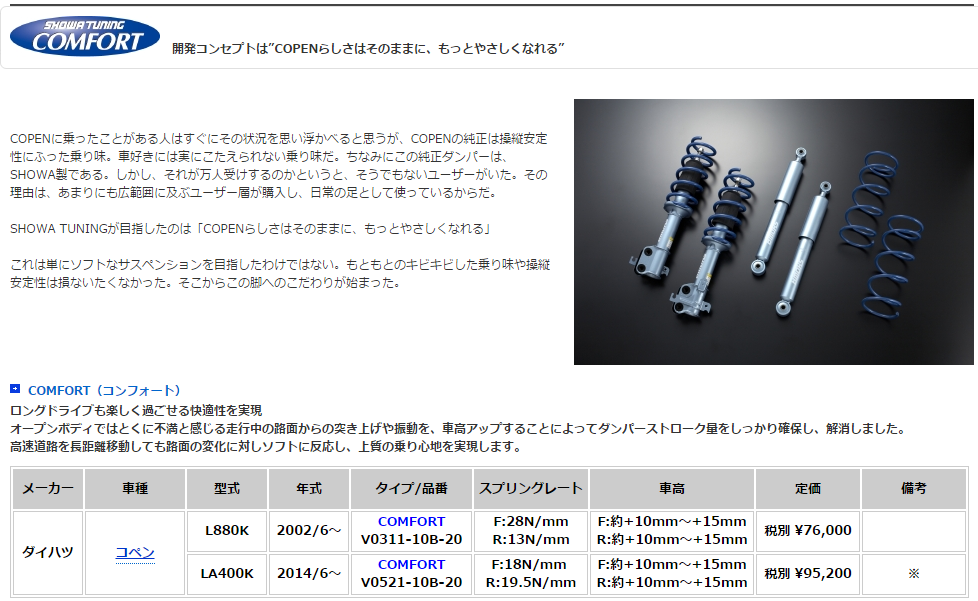 コペン(LA400K) 車高調取付 BLITZ DAMPER ZZ-R SpecDSC - Catch227's ...