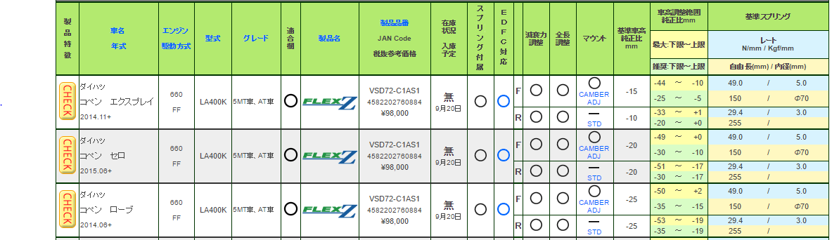 コペン(LA400K) 車高調取付 BLITZ DAMPER ZZ-R SpecDSC - Catch227's ...