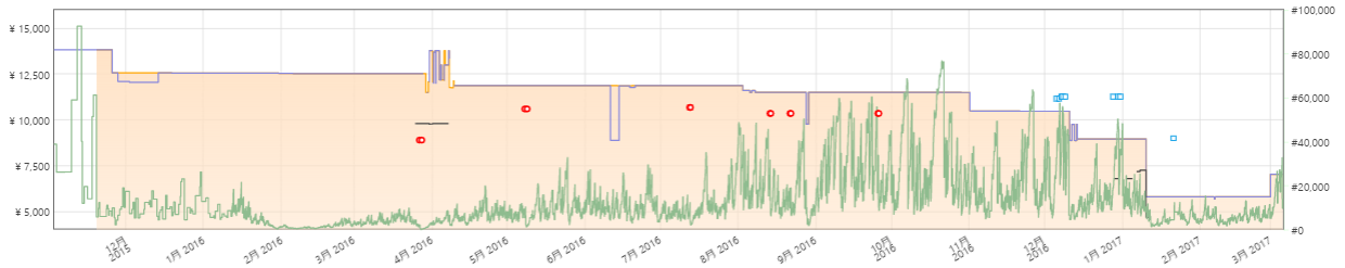 f:id:Catch227:20170308233526p:plain f:id:Catch227:20170308233526p:plain