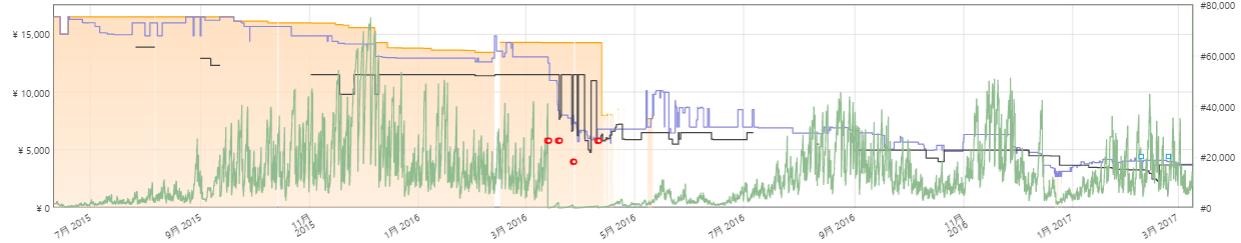 f:id:Catch227:20170309001038p:plain f:id:Catch227:20170309001038p:plain