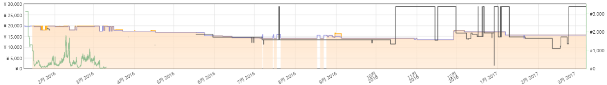 f:id:Catch227:20170309001837p:plain f:id:Catch227:20170309001837p:plain