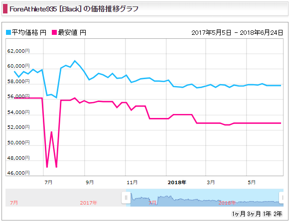f:id:Catch227:20180623182006p:plain