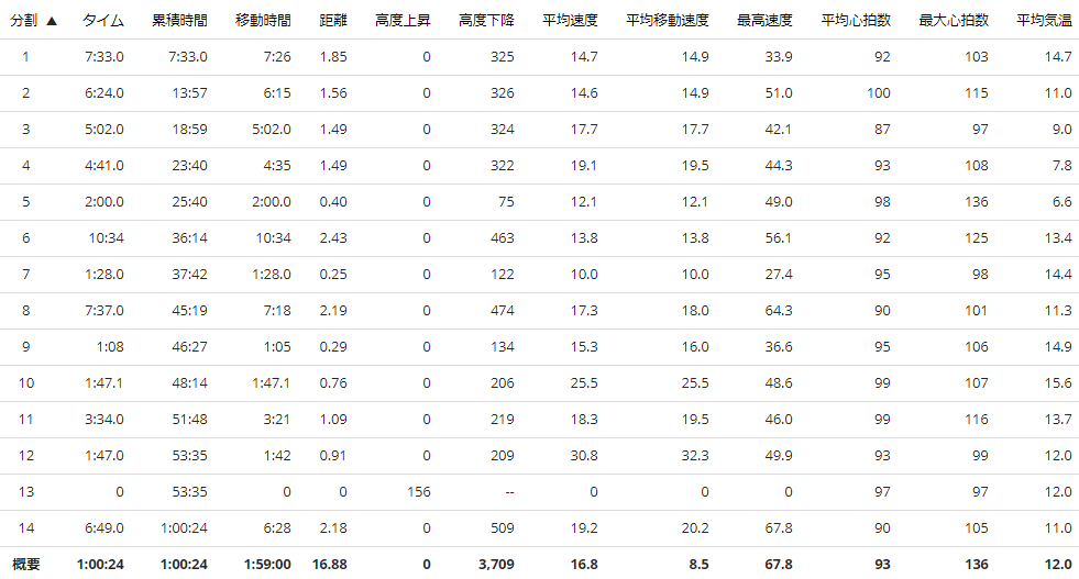 f:id:Catch227:20180624071904p:plain