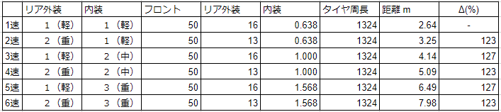 f:id:Catch227:20181208125554p:plain