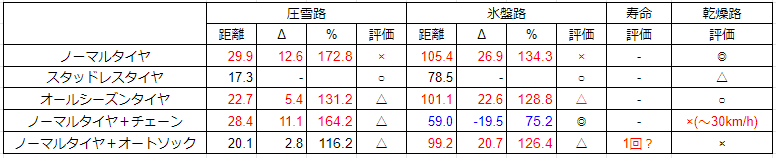 f:id:Catch227:20190212222637p:plain f:id:Catch227:20190212222637p:plain