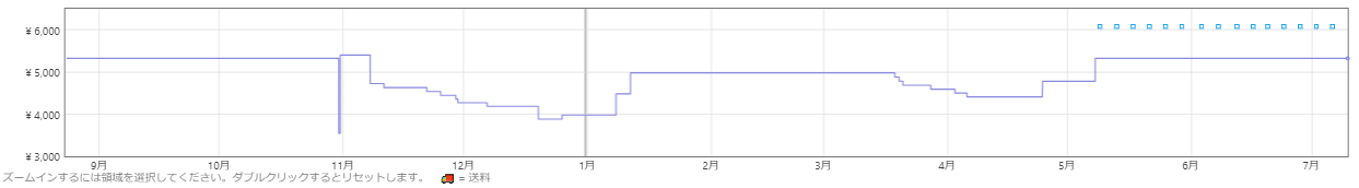 f:id:Catch227:20190709232041p:plain f:id:Catch227:20190709232041p:plain