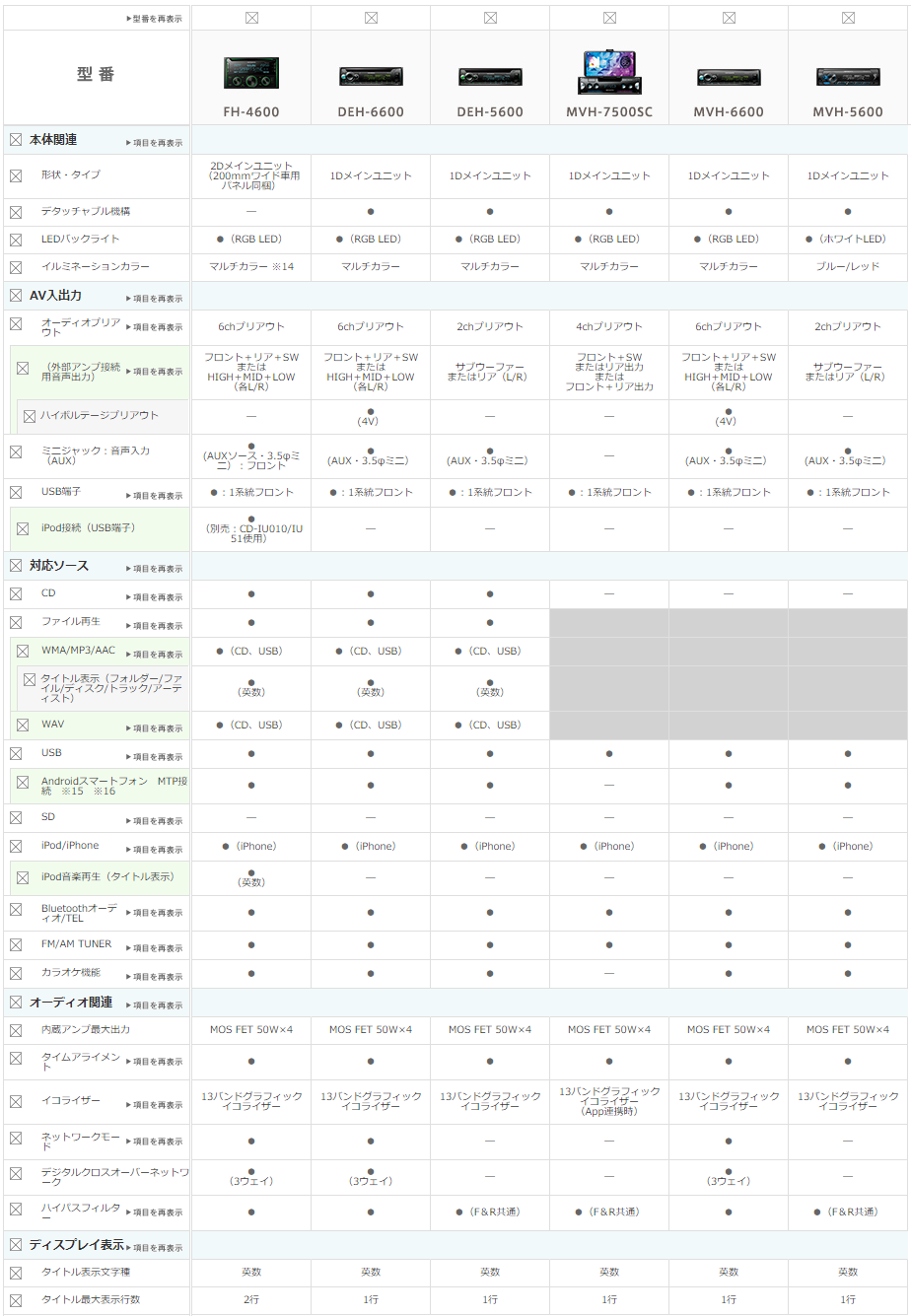 Subaru R2 オーディオ交換 Carrozzeria Deh 5600選定と取付 Catch227 S Diary 車とカメラと自転車と Subaru R2 オーディオ交換 Carrozzeria Deh 5600選定と取付 Catch227 S Diary 車とカメラと自転車と