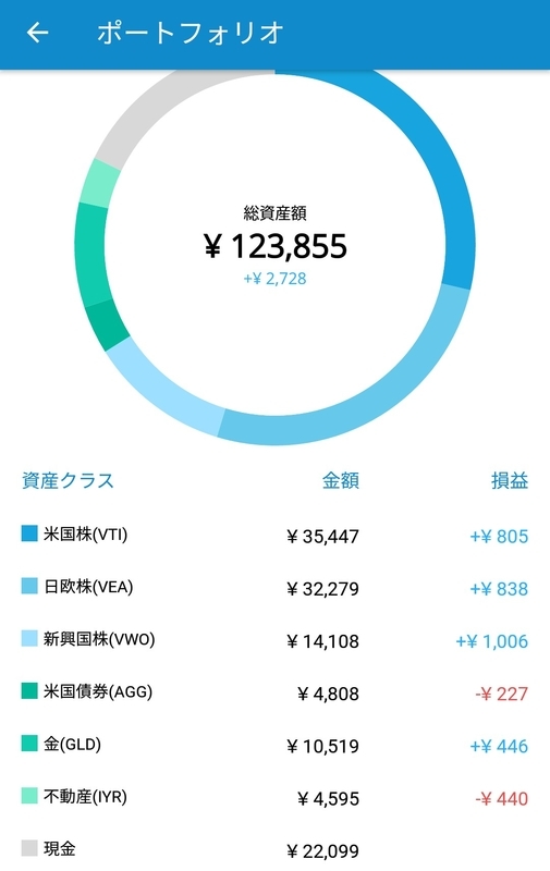 イメージ 2