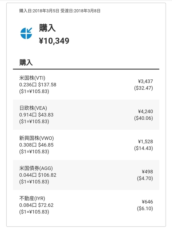 イメージ 2