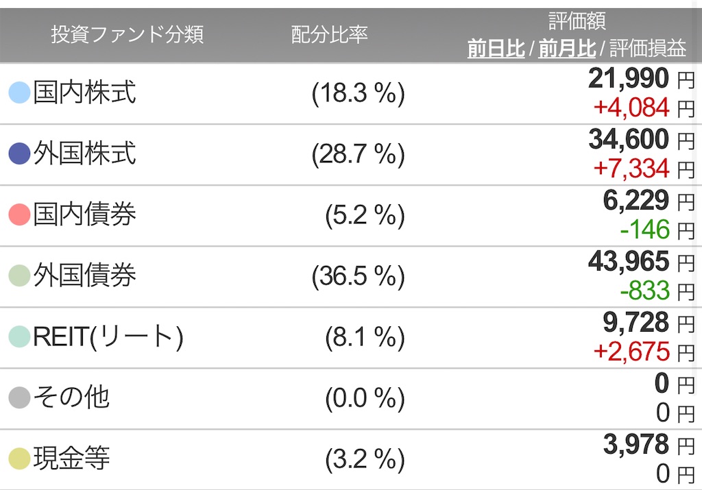 f:id:CatchtheMoment:20220731153132j:image