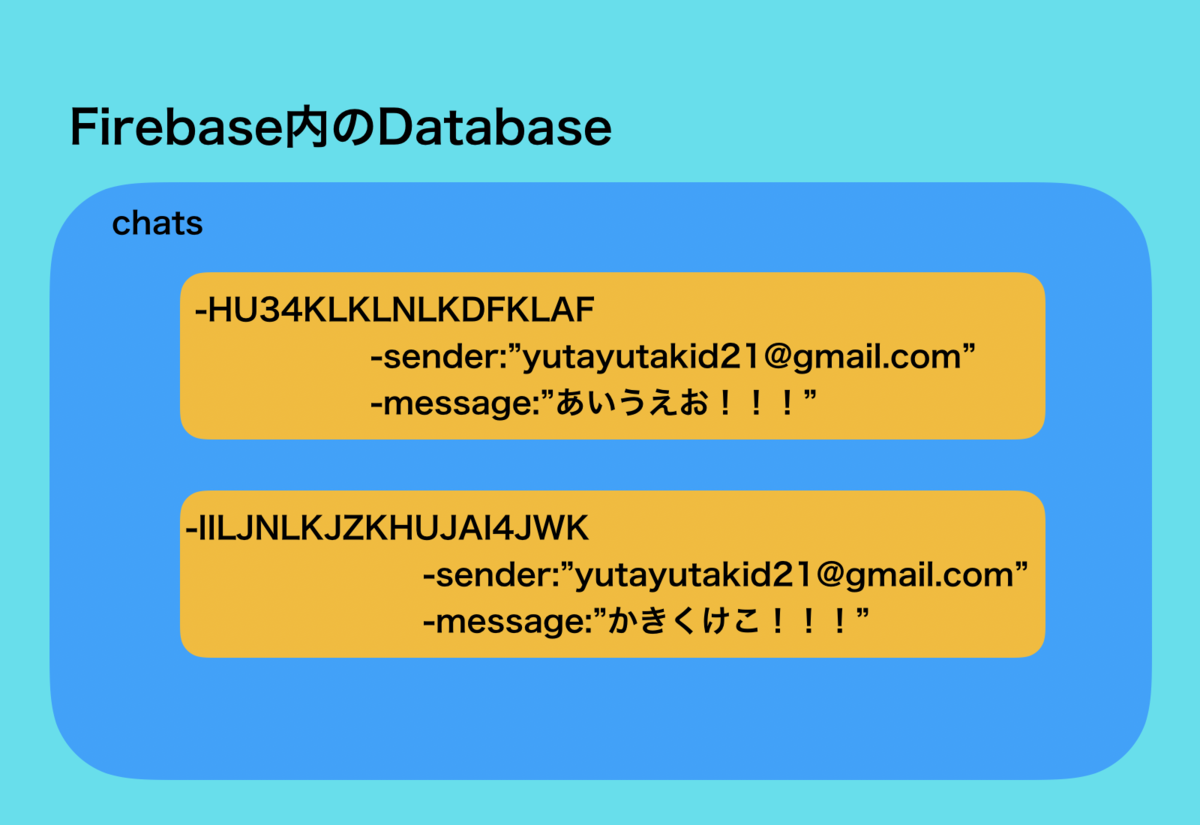 f:id:Catherinamu:20201107204141p:plain f:id:Catherinamu:20201107204141p:plain