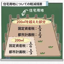 f:id:Century21yoshinagakikaku:20171222084659j:plain