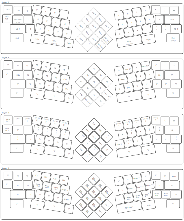 f:id:Cerbekos00:20220112235425p:plain