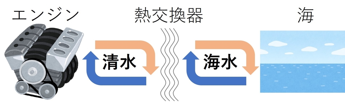 冷却海水
