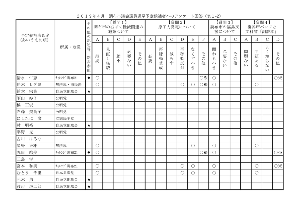 f:id:CfofuCPC:20190413235418j:plain