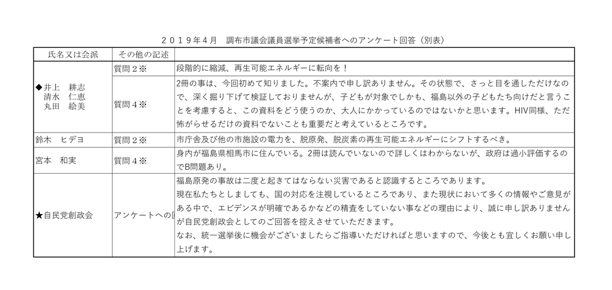 f:id:CfofuCPC:20190413235442j:plain