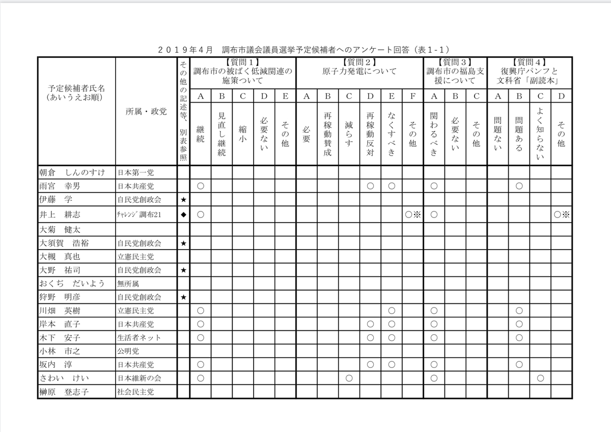 f:id:CfofuCPC:20190414172315j:plain