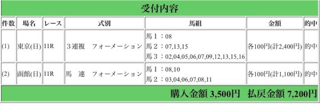f:id:Ch-gachua:20170618181004j:image f:id:Ch-gachua:20170618181004j:image