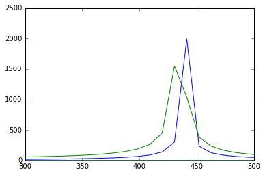 f:id:Chachay:20160828144131p:plain f:id:Chachay:20160828144131p:plain