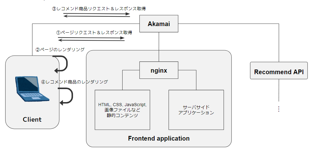 リファクタリングをする際にソースコードの設計からはじめてはいけない