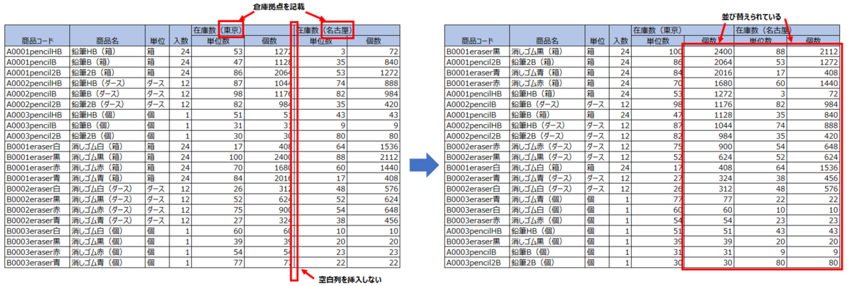 f:id:ChangeDesign02:20220216103244p:plain