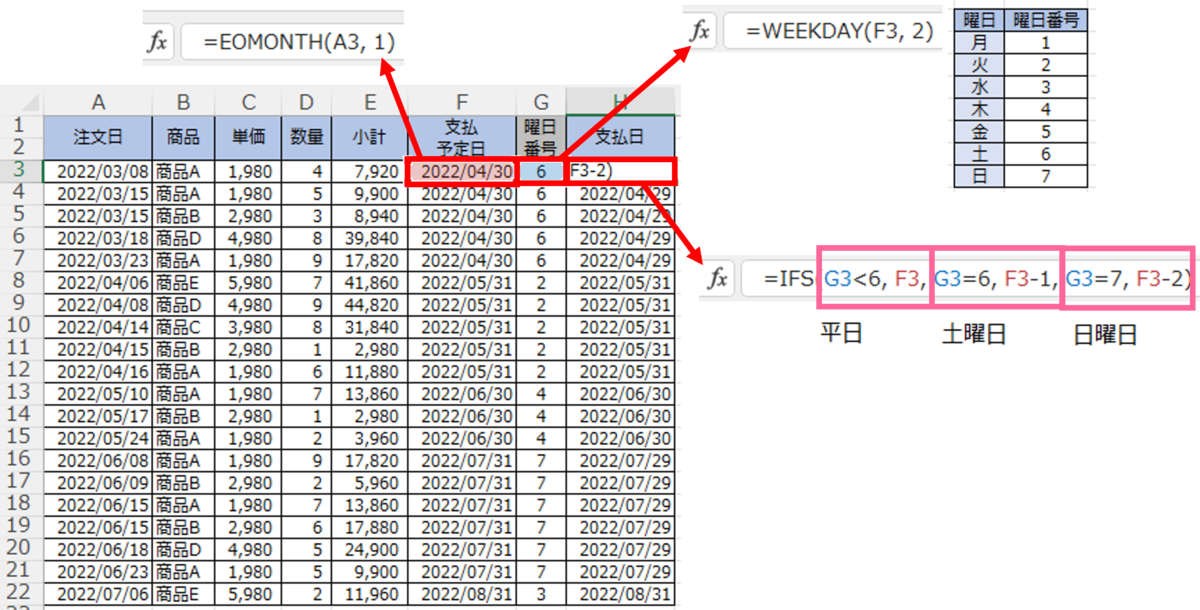 f:id:ChangeDesign02:20220325150517p:plain