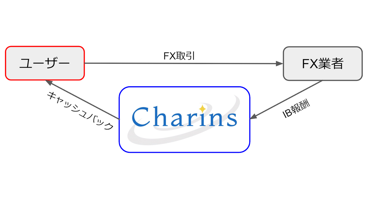 f:id:CharinsFX:20201025184854p:plain