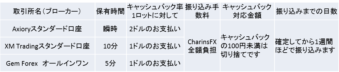 f:id:CharinsFX:20201025233139p:plain