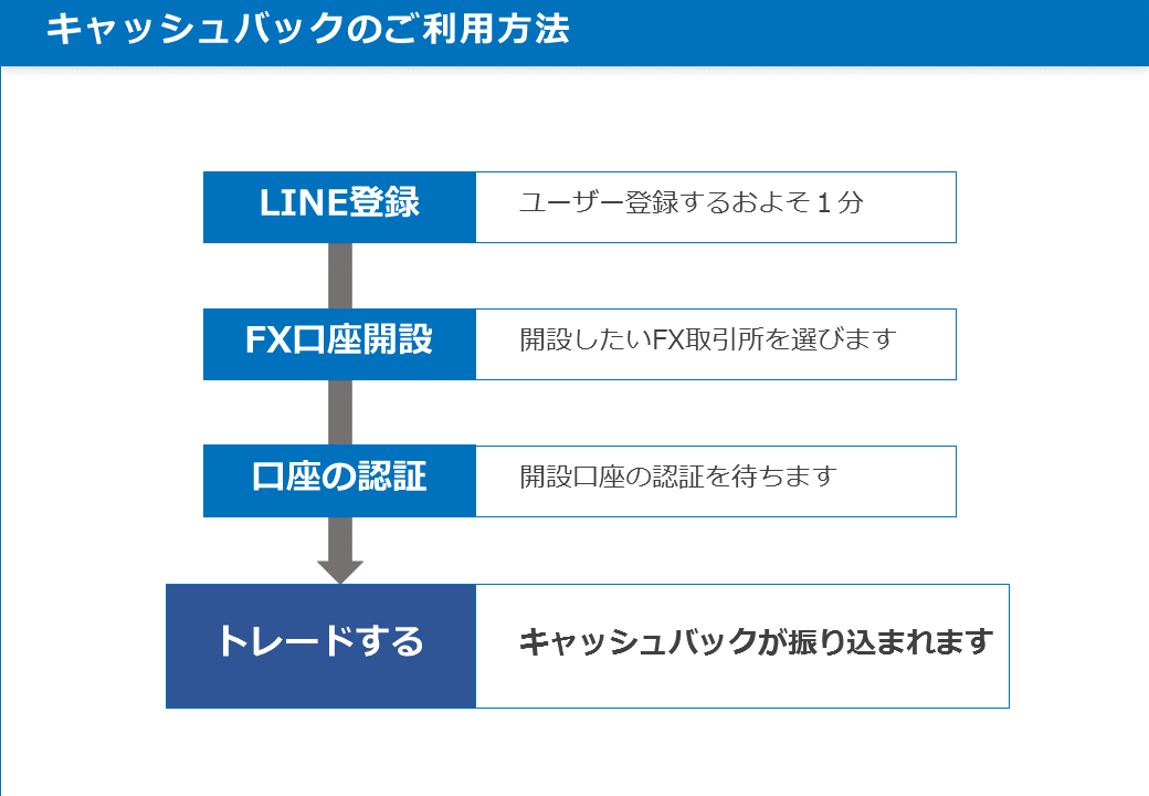 f:id:CharinsFX:20201029015700p:plain