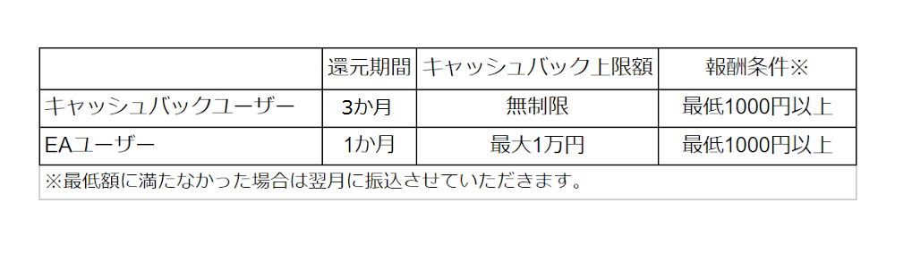 f:id:CharinsFX:20201102004351p:plain